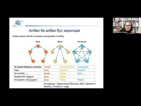 Видео: 9.Байгууллагын гарцын үр нөлөөг дээшлүүлэх харилцаа холбоо