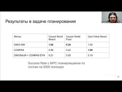 Видео: Семинары Центра когнитивного моделирования МФТИ