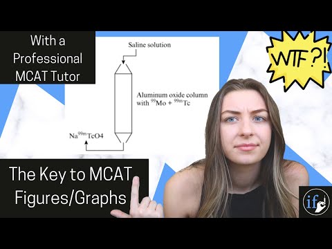 Видео: Разгадайте код рисунков, таблиц и графиков MCAT — Стратегия MCAT — Интерпретация рисунков