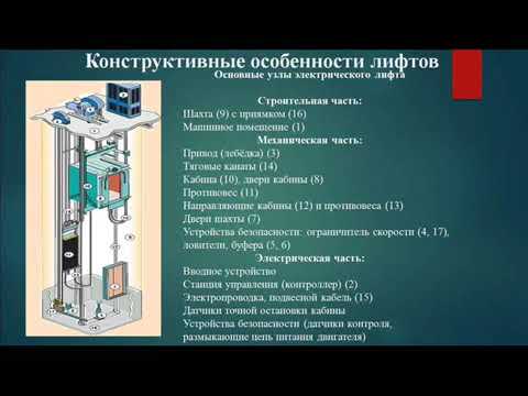 Видео: Лекция Устройство лифтов, преподаватель спец дисциплин Плешакова Е А , мастер по Алтынхан А Е