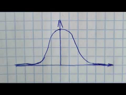 Видео: Проверка гипотез. Теория вероятностей