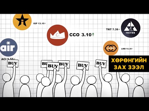 Видео: Explained series ep: 02 | Хөрөнгийн зах зээл гэж юу вэ? | Эдийн засагч, хуульч: З. Нарантуяа