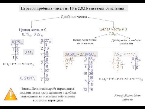 Видео: Перевод дробных чисел из 10 системы в 2, 8, 16