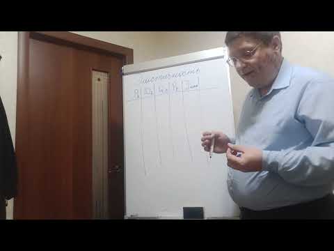 Видео: Эластичность в экономике: немного о методологии и связи с реальностью