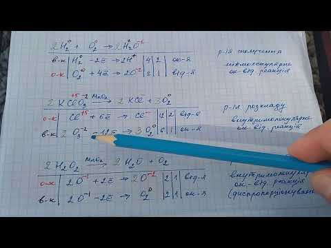 Видео: #23. Окисно-відновні реакції. Електронний баланс.