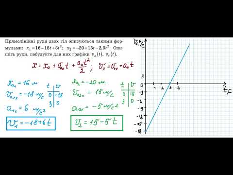 Видео: Фізика 9-10клас. Кінематика.Рівноприскорений рух. Графіки проекції переміщення і швидкості