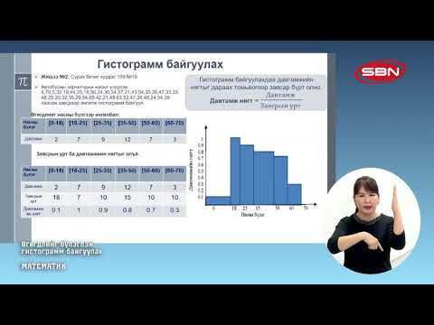 Видео: 10 өгөгдлийг бүлэглэж гистограмм байгуулах