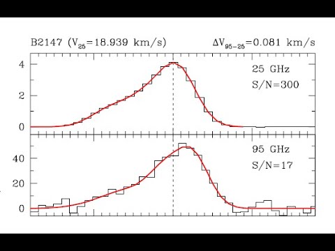 Видео: Обнаружение уменьшенного отношения me/mp в галактических областях с низкой плотностью энергии
