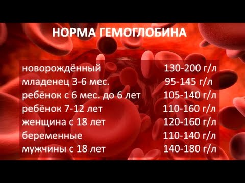 Видео: Как поднять гемоглобин. Нормы гемоглобина в крови