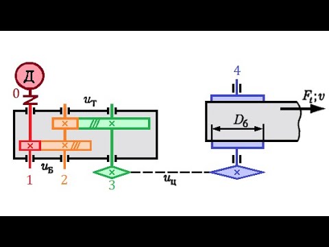 Видео: 6.2 Кинематический расчет привода