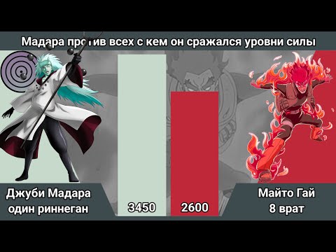 Видео: Мадара против всех с кем он сражался уровни силы 