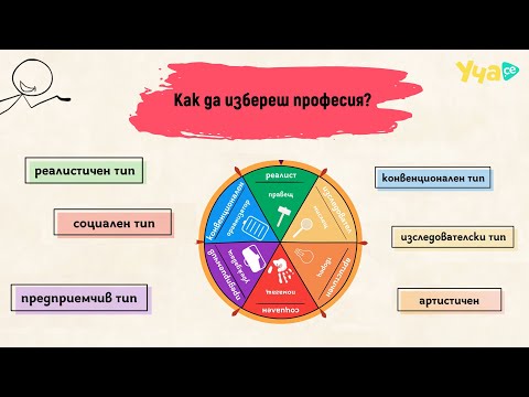 Видео: Коя професия е подходяща за теб?