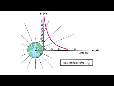 Видео: Закон обратных квадратов