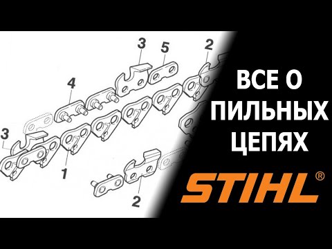 Видео: Все о пильных цепях для бензопилы. Характеристики, маркировка, строение, углы заточки.