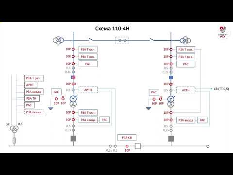 Видео: Пример размещения РЗА по ТТ и ТН (для РУ 110-4Н)