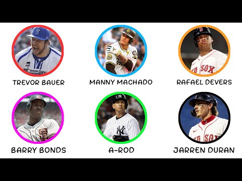 Видео: Все самые противоречивые игроки MLB: 13 минут