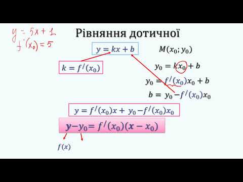 Видео: Фізичний та геометричний зміст похідної