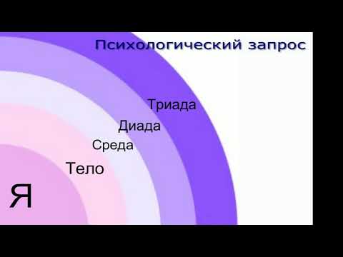 Видео: Психологический запрос в арт-терапии. Курс "Принципы арт-терапии" (лекция 4)