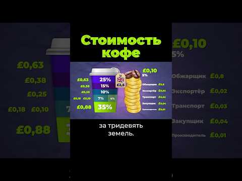 Видео: Реальная стоимость кофе #кофе #послезавтра