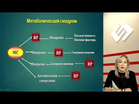 Видео: Метаболический синдром алгоритм принятия клинических решений