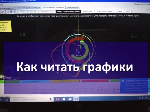 Видео: Как читать график датчика давления в цилиндре мотор тестера Диамаг2