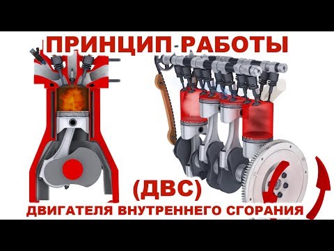 Видео: Принцип работы двигателя. 4-х тактный двигатель внутреннего сгорания (ДВС) в 3D