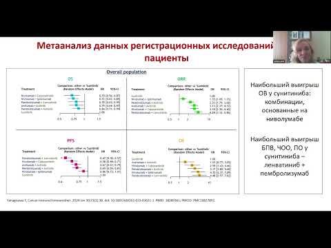 Видео: Виртуальные мини-дебаты по раку почки и раку эндометрия (5 сентября 2024)