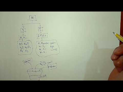 Видео: Химия дарси 5. "Моддаҳои холис ва омехта, роҳҳои ҷудо кардани омехтаҳо"