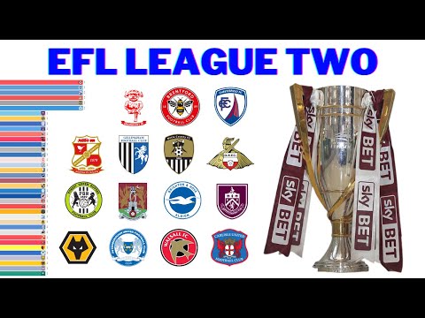 Видео: Победители Четвёртого Дивизиона Английского Футбола | EFL League Two