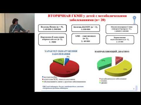 Видео: 19.02.2017 - Опыт диагностики и ведения пациентов с болезнью Помпе - взгляд кардиолога