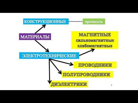 Видео: Электротехническое и конструкционное материаловедение ч.  1