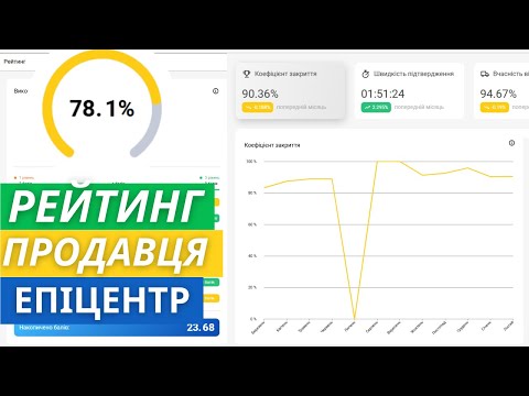 Видео: 🔍 Рейтинг продавця на маркетплейсі Епіцентр: як працює та як його підвищити?