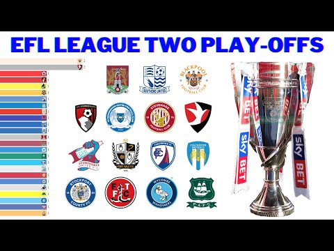 Видео: Победители плей-офф EFL League Two
