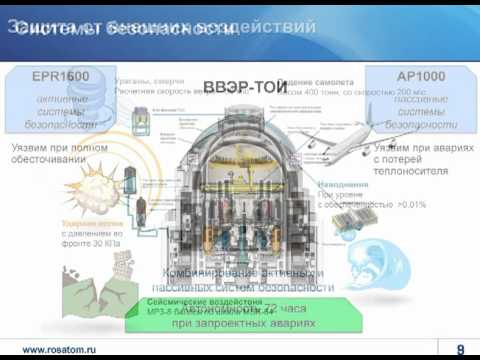 Видео: ВВЭР-ТОИ: лидер технологии корпусных реакторов