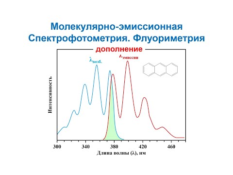 Видео: Молекулярно- эмиссионная спектрофотометрия УФ-Вид диапазона. Флуориметрия. Хемолюминесцентный анализ