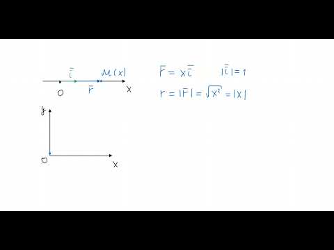 Видео: 03.09.2025 Лекція: Кінематика 1.