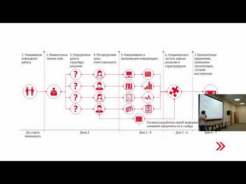 Видео: Открытие Весенней студенческой энергетической школы ПАО "РусГидро" - 2023