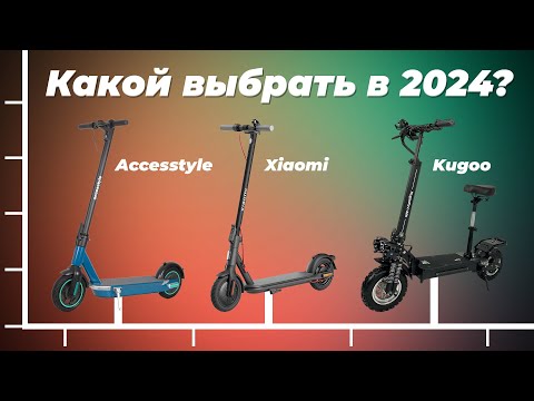 Видео: ТОП-6: Лучшие электросамокаты 2024 года: Какой электросамокат выбрать взрослому для города?