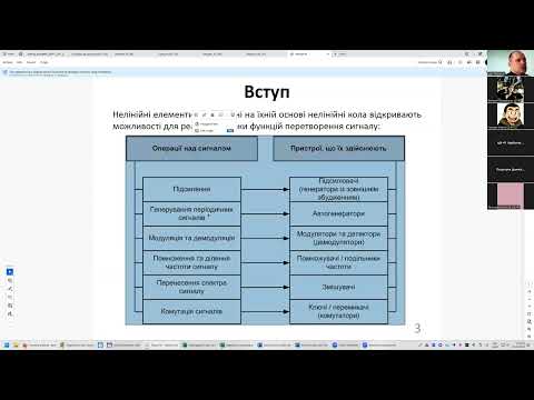 Видео: ОТК-2 Лекція 05 01.11.2025