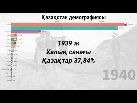 Видео: Қазақстан демографиясы,  1897-2020 жж.