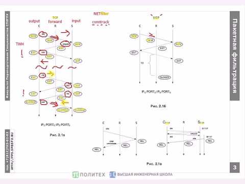 Видео: FW.2: Контекстная пакетная фильтрация (iptables): stateful