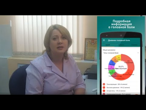 Видео: Головная боль у детей. Профилактика и методы лечения. Часть 2