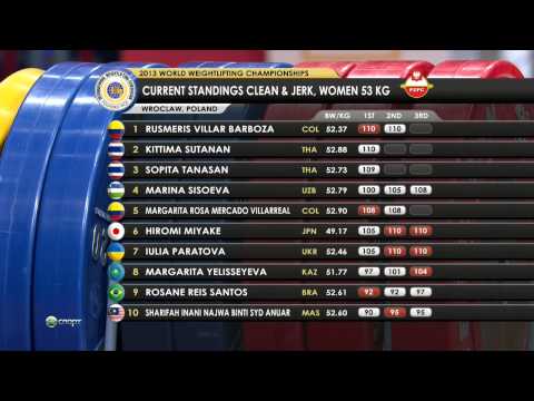 Видео: Тяжелая атлетика. Чемпионат мира 2013. Женщины  до 53 кг