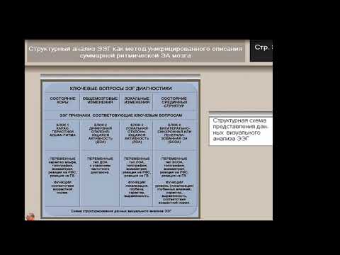 Видео: Электроэнцефалограмма. Методы анализа. Вызванные потенциалы мозга.