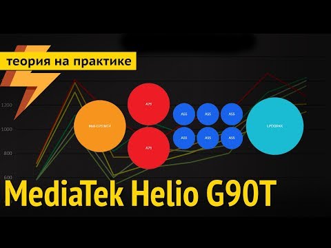 Видео: MediaTek Helio G90T сокрушитель Snapdragon 710/712
