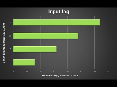Видео: Единственный реальный фикс Электричества в вашем доме на данный момент. Инпут лаг 2023. Input lag