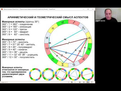 Видео: АНАЛИЗ ГОРОСКОПА: что упускает большинство астрологов?