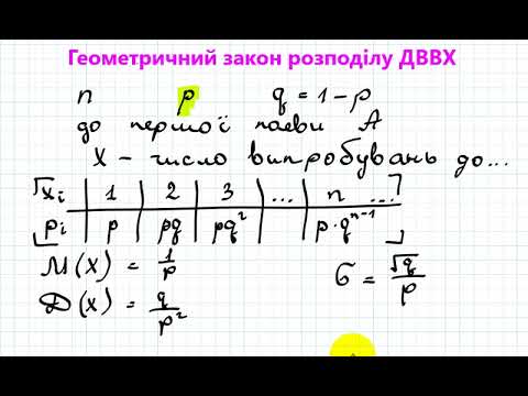 Видео: 2024 Геометричний ЗР ДВВХ