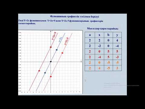Видео: ФункцияГрафиктерінТүрлендіру