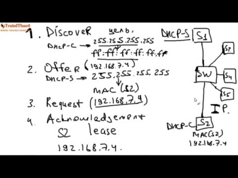 Видео: [Windows Server 2012 basics] Урок 3 - DHCP сервер